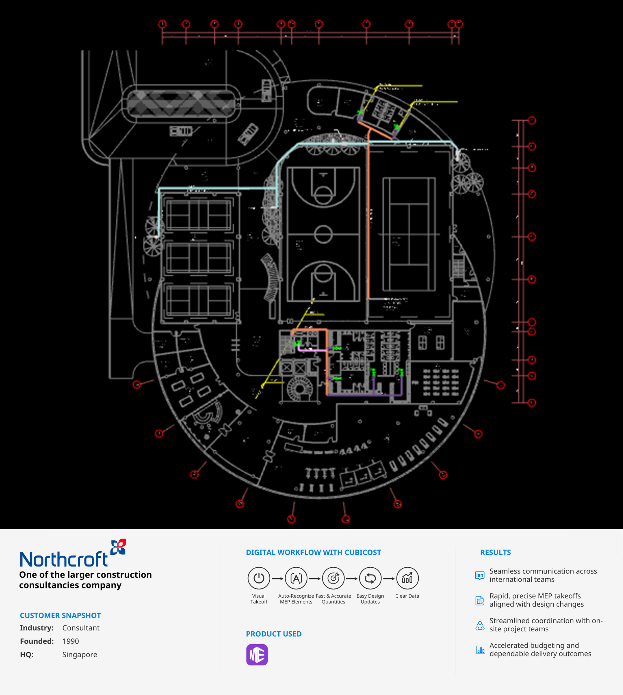 How Northcroft Singapore Leveraged Glodon Cubicost TME for Accurate Quantity Take-off in West Java
