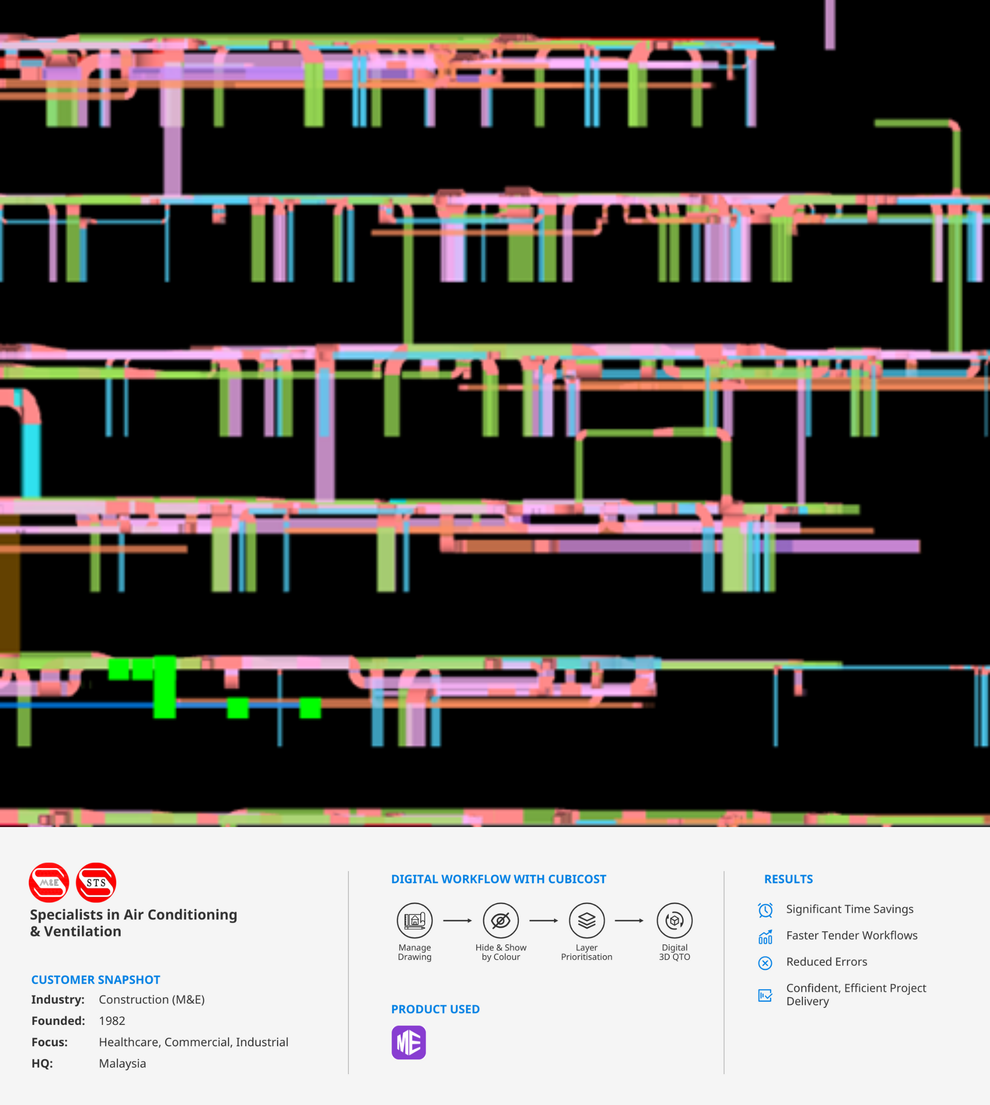 How Sunline M&E Transformed Hospital MEP with Cubicost TME