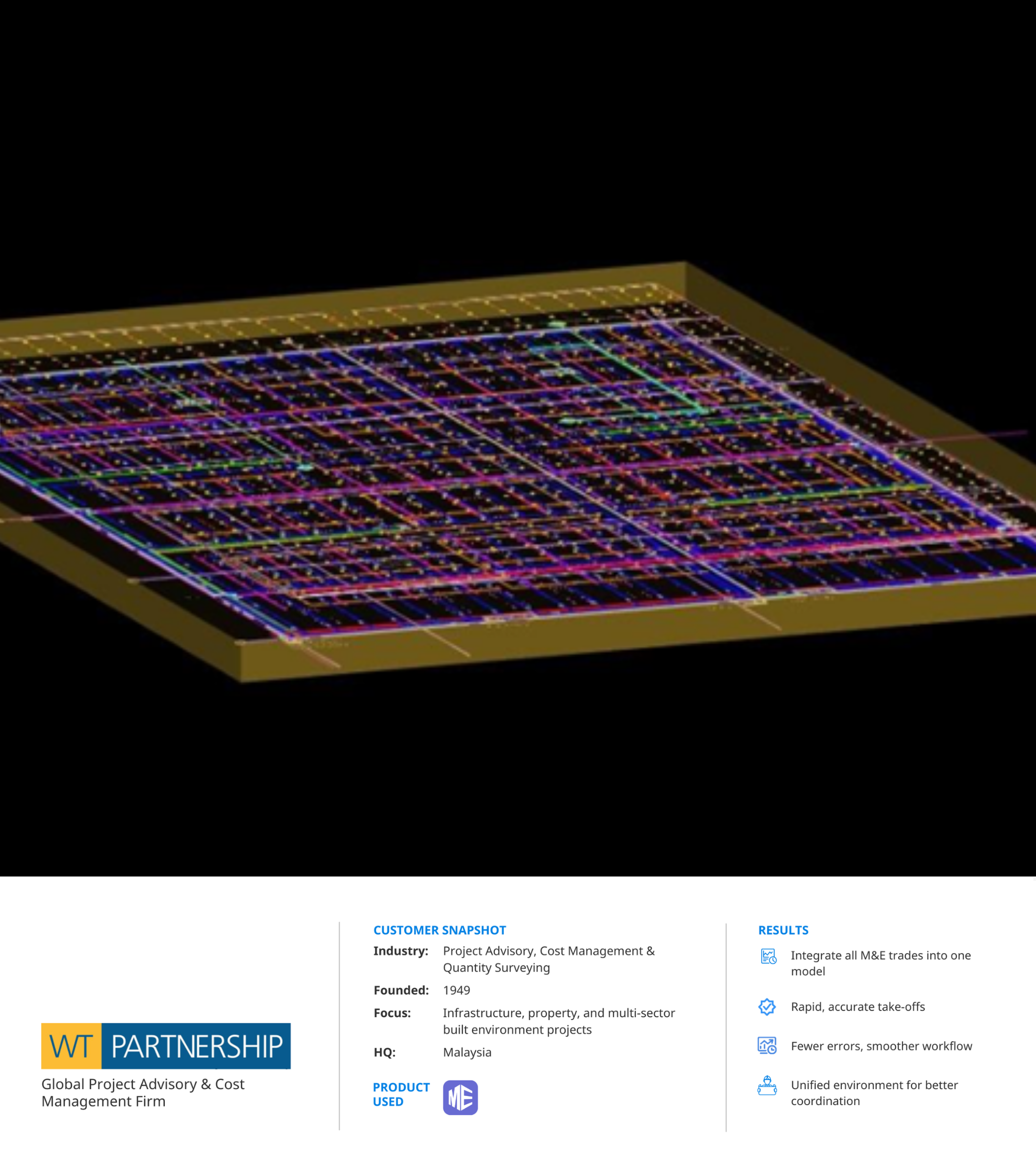 WT Partnership Improves M&E Accuracy for Google’s Malaysia Data Centre Using Glodon Cubicost TME
