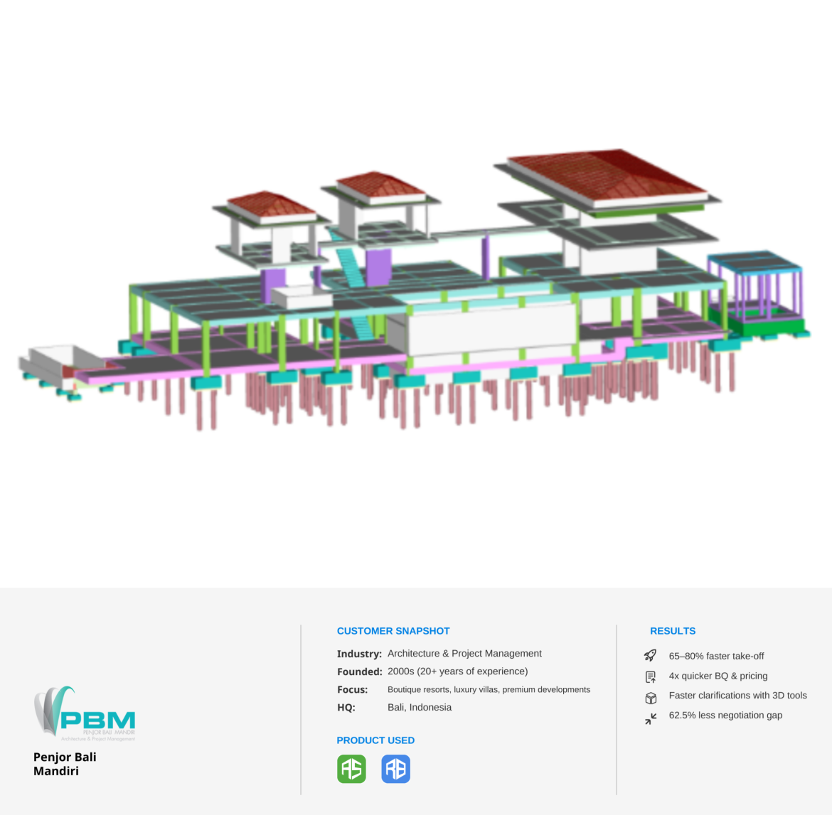 Infographic showing Penjor Bali Mandiri&rsquo;s (PBM) company profile, digital workflow with Glodon Cubicost TAS & TRB, and a 3D architectural model of a boutique resort development. The model displays multiple interconnected villa-style buildings with traditional sloped roofs, raised foundations, and detailed structural elements created with Glodon Cubicost.