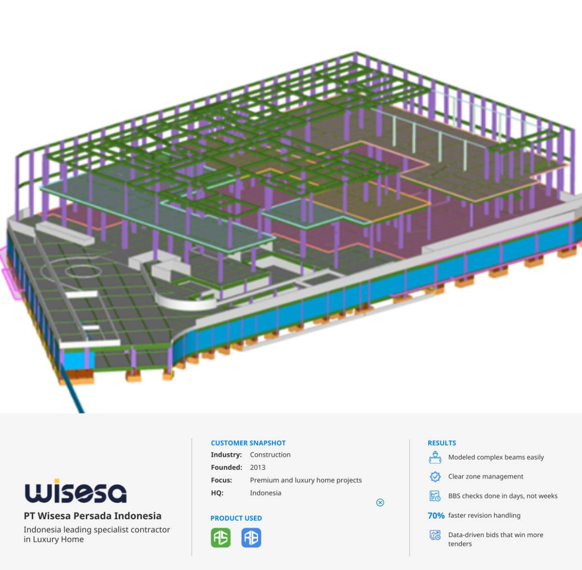 3D BIM model of SJ House created using Glodon Cubicost TAS, showcasing the building&rsquo;s structural framework and floor layouts for precise quantity estimation and cost control by Wisesa Persada Indonesia